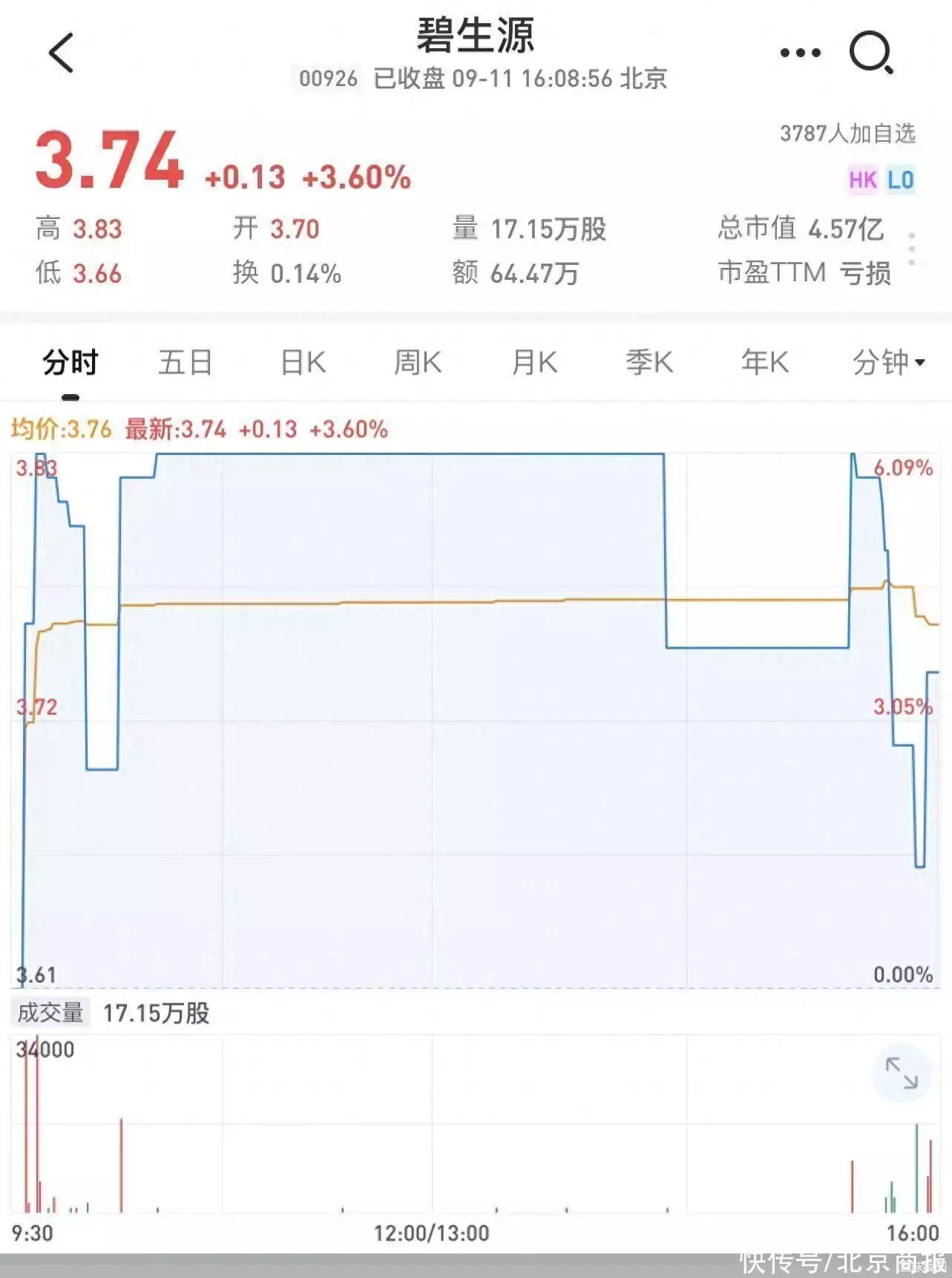 减重市场爆火，碧生源掉队魏大勋又双叒叕分手(图1)