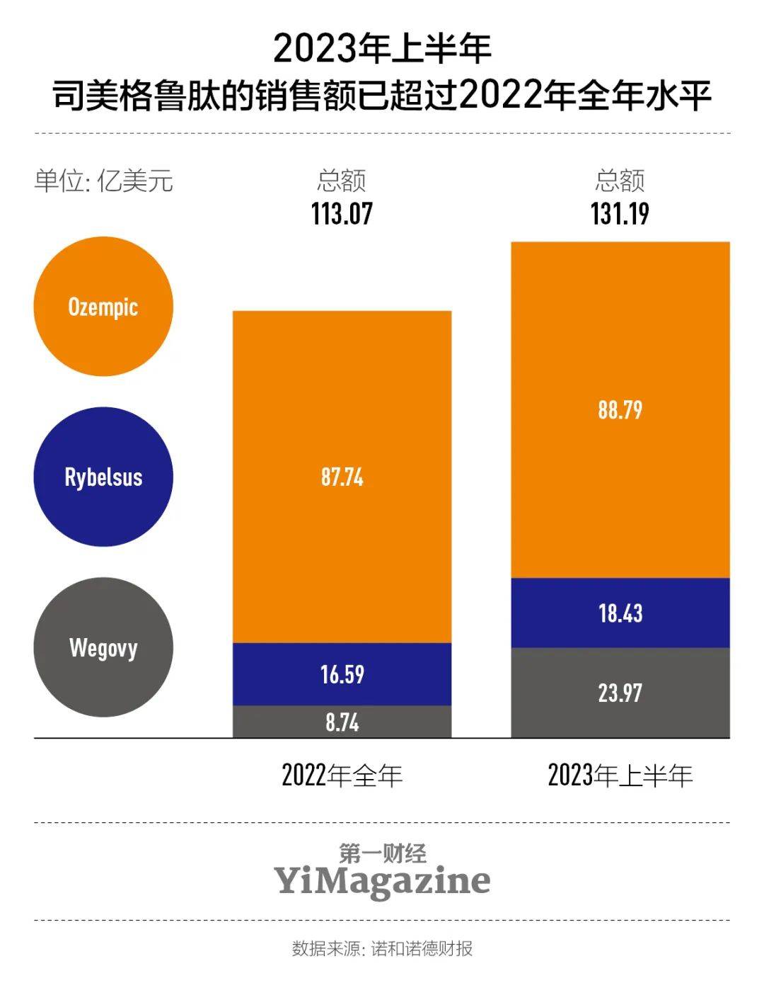 一款减肥药的魔力(图5)