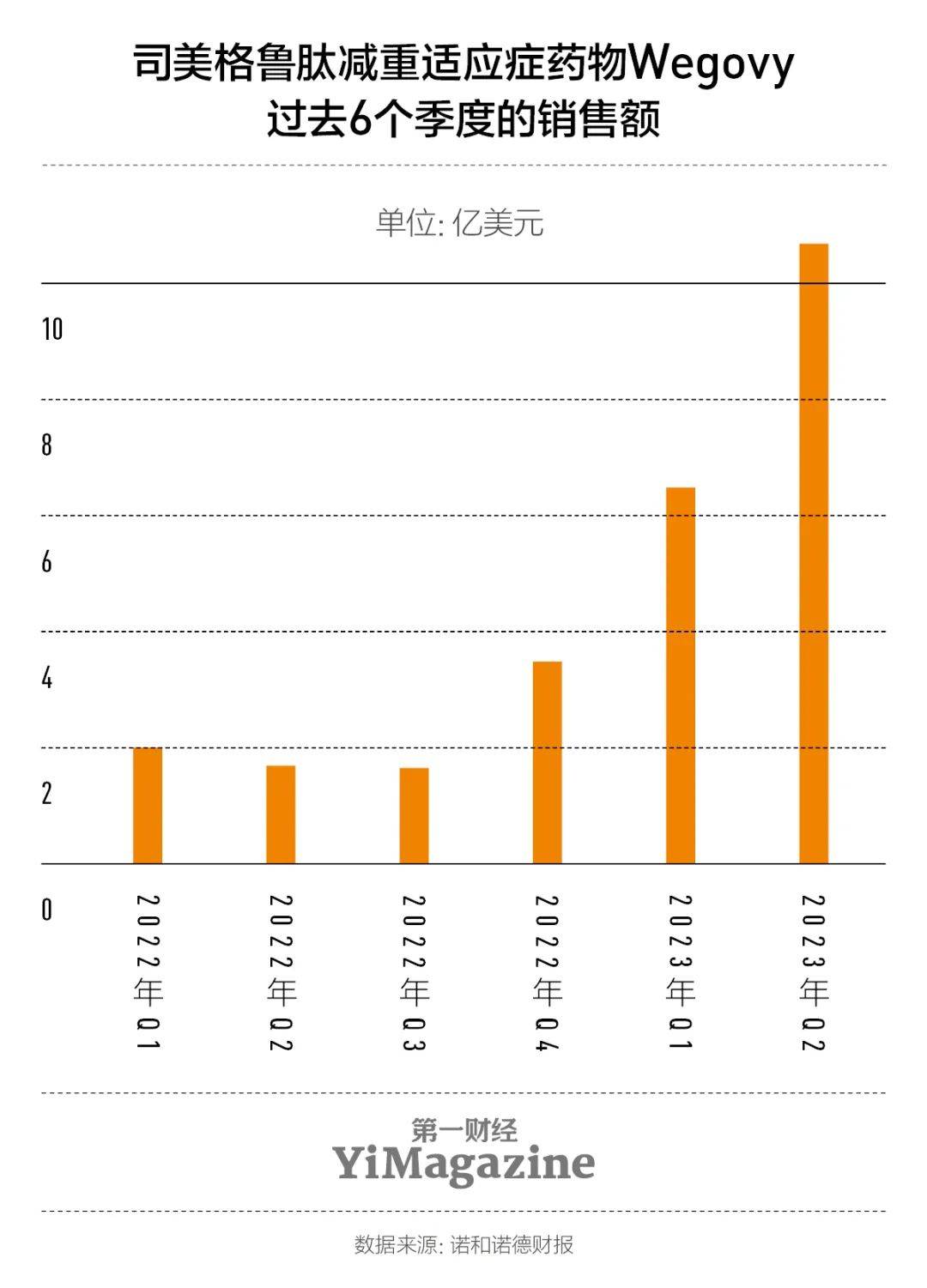 一款减肥药的魔力(图3)