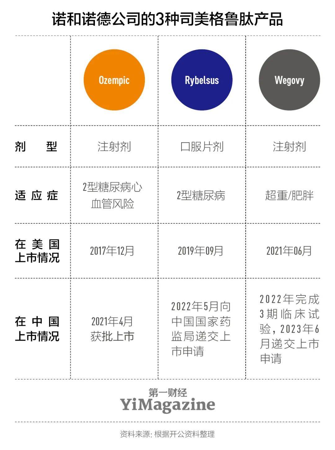 一款减肥药的魔力(图4)