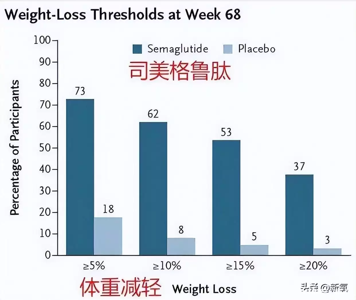 为什么极端减肥复胖后，第二次减肥更难了？检(图33)