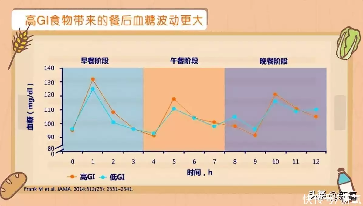 为什么极端减肥复胖后，第二次减肥更难了？检(图36)