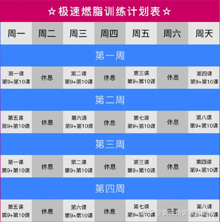 四周极速燃脂塑形课，减肥 / 塑形一步到位【附(图5)