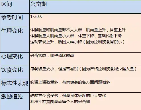 邀请知乎的小伙伴来听我的公开课丨一节让你瘦(图6)