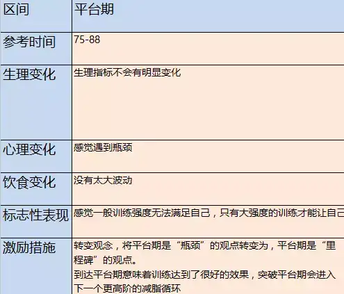 邀请知乎的小伙伴来听我的公开课丨一节让你瘦(图9)