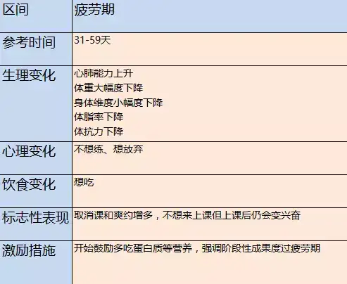 邀请知乎的小伙伴来听我的公开课丨一节让你瘦(图7)