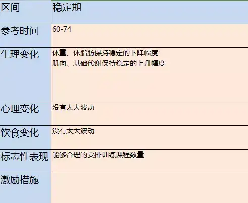 邀请知乎的小伙伴来听我的公开课丨一节让你瘦(图8)