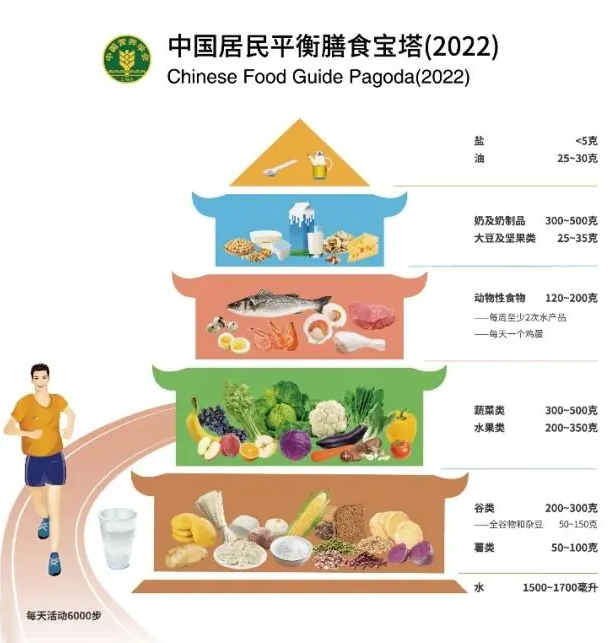 新春健康膳食攻略来了！年夜“饭”换成这个，(图1)