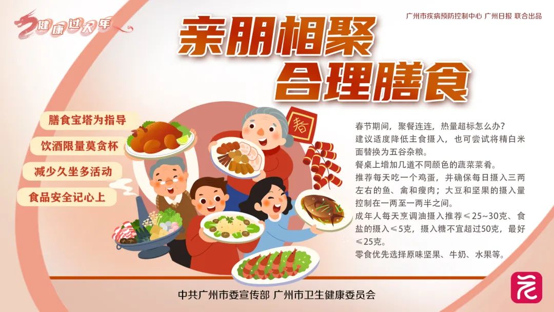 新春健康膳食攻略来了！年夜“饭”换成这个，(图2)