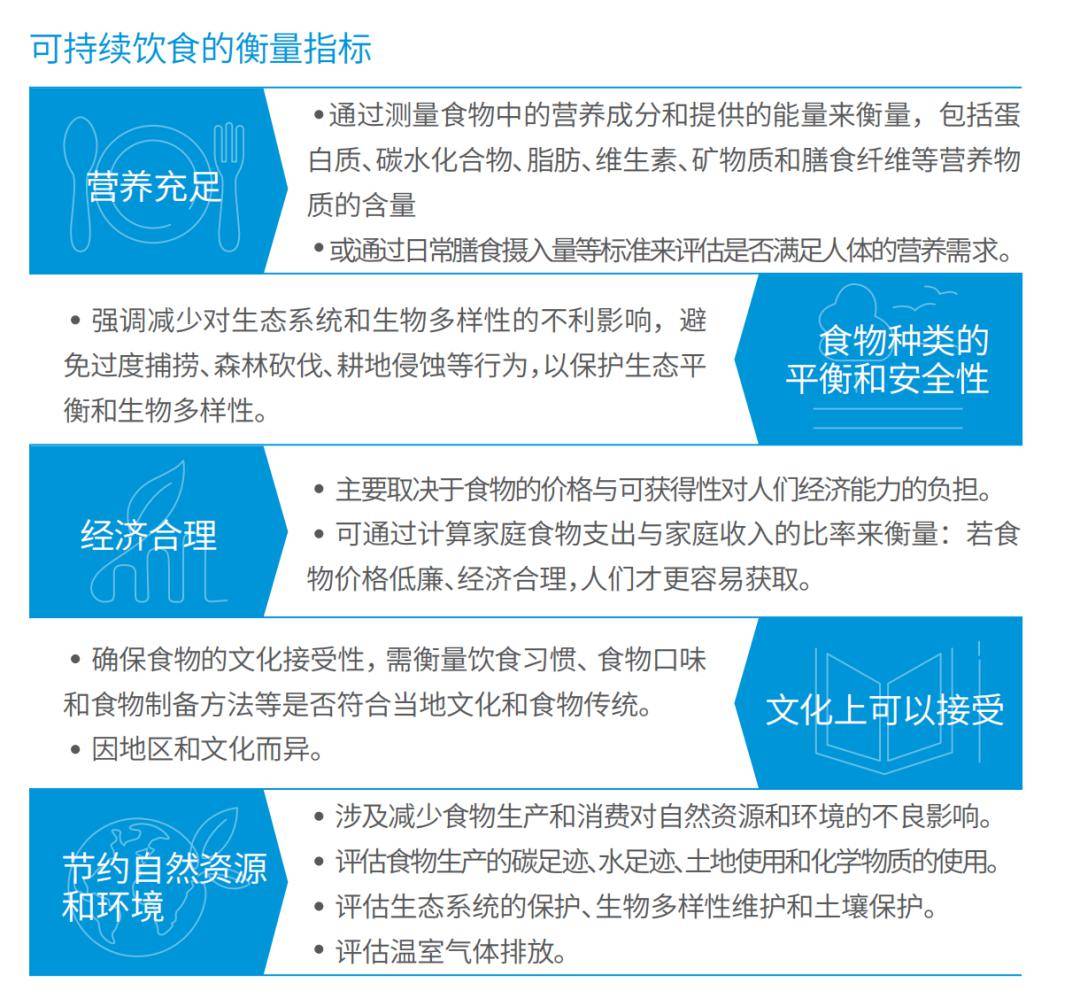 什么是可持续饮食？如何实现可持续饮食？(图2)