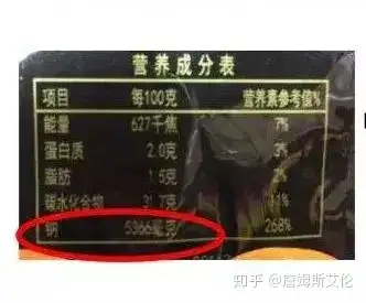 有哪些健康的饮食习惯？(图1)