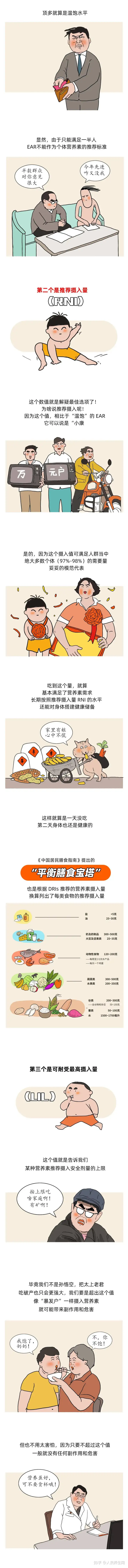 正确的膳食营养搭配(图2)