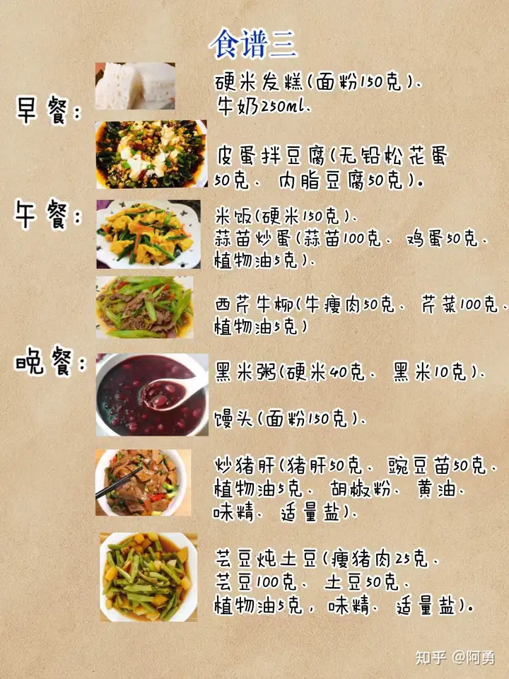 每天吃什么？|一周营养食谱！(图3)