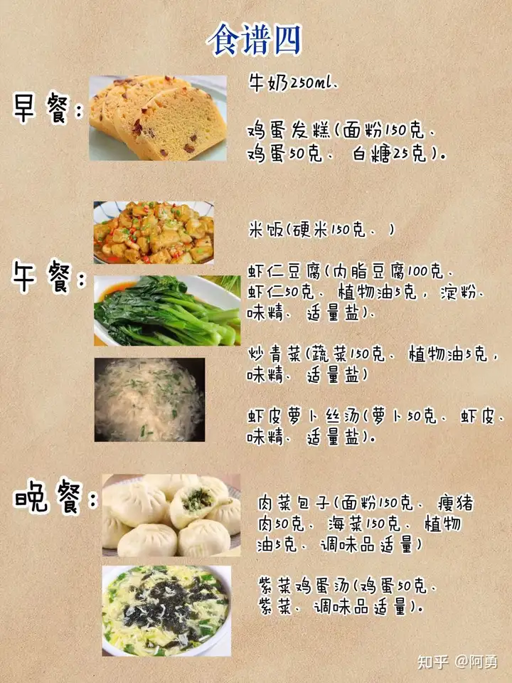 每天吃什么？|一周营养食谱！(图4)