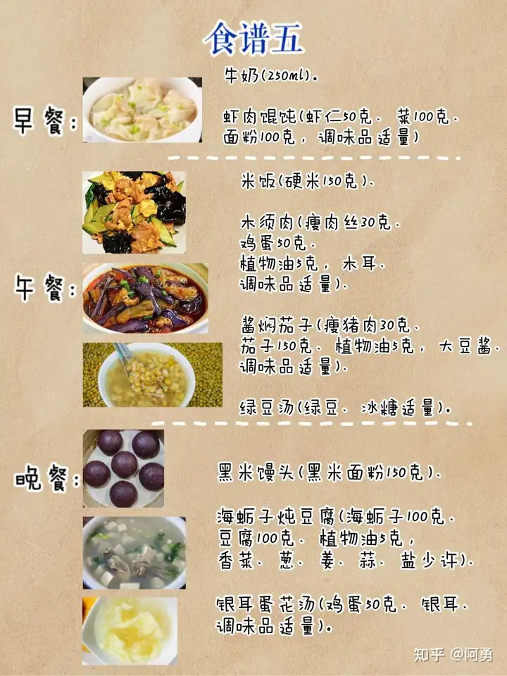 每天吃什么？|一周营养食谱！(图5)