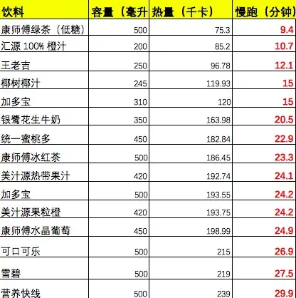 减脂期间正确的饮食结构是怎样的？具体怎么搭(图12)