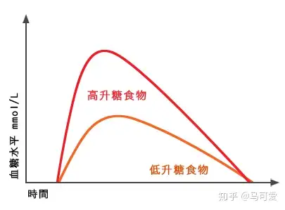 吃什么东西有助于减肥？(图4)