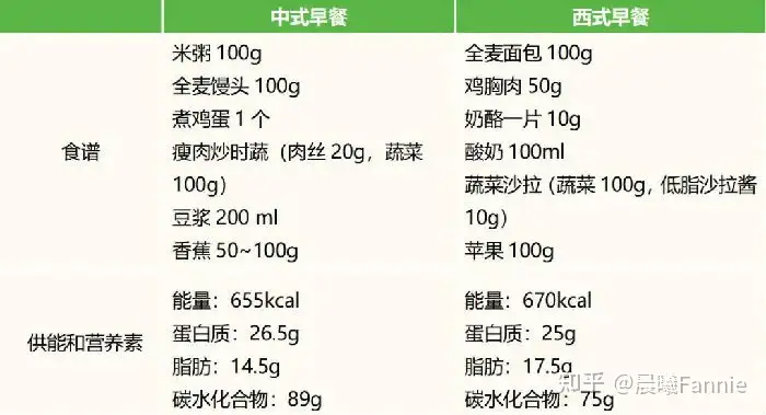 健康饮食：一日三餐合理安排(图2)