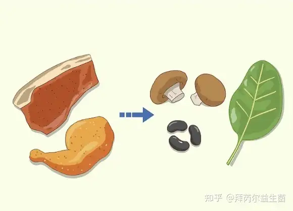 满分干货！怎样给自己做一份健康的饮食规划？(图5)