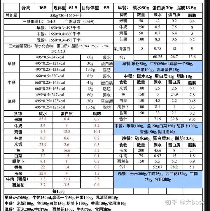 如何制定饮食计划(图1)