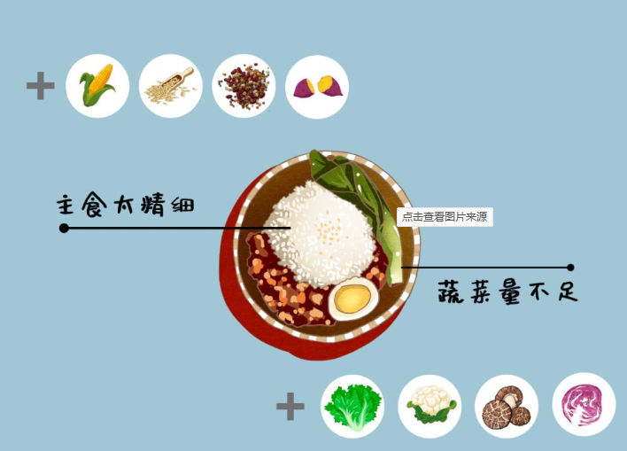 精心制订饮食计划，科学养生从餐桌开始(图2)