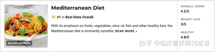 【最新】2021最佳饮食排行榜之冠军饮食和最佳减(图3)