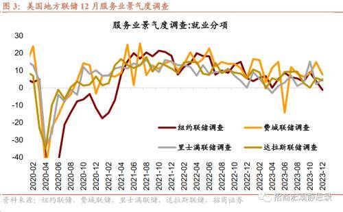 招商宏观：暂时延续弱季节性(图3)
