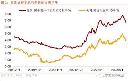 招商宏观：寒潮暂时强化了季节性(图2)