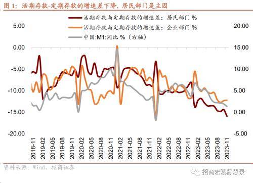 招商宏观：寒潮暂时强化了季节性(图1)